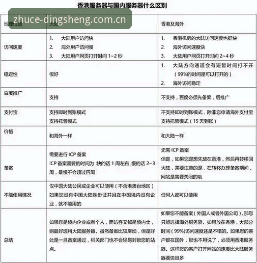 鼎盛最新版哪个好实用指南：版本对比与选择技巧
